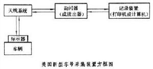 鐵路車號採集系統