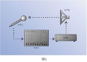 反饋抑制器