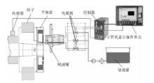 自動平衡控制