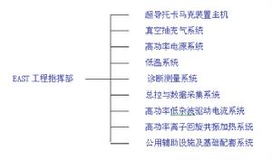 EAST結構框架