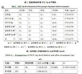 鱗癌抗原SCC