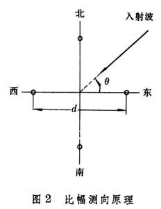 通信偵察