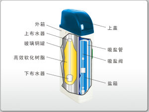 家用淨水機的結構圖