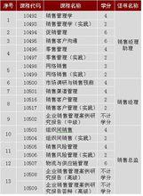 中國銷售管理專業水平證書課程設定