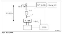 IPC-J-STD-002C對可焊性測試儀結構的描述