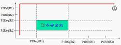 進程推進合法