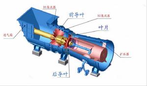 水輪機