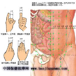 急脈穴