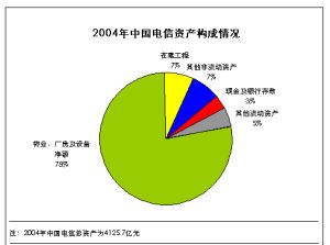 流動資產