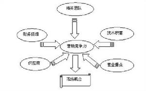 （圖）心行銷