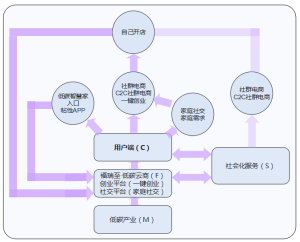 二度社交