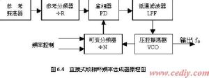 頻率標準源