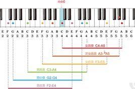 人聲總音域