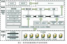 聚合[計算機用語]