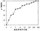 房室模型