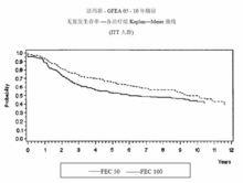 注射用鹽酸表柔比星