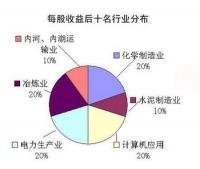 基本每股收益