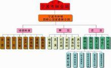 四明山國家森林公園組織機構