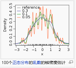 核密度估計