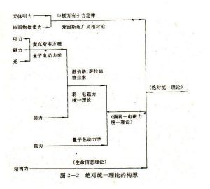 電磁世界圖景