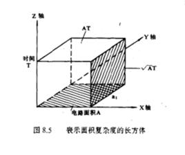 硬體算法