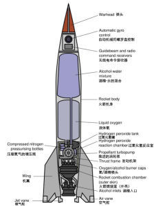 火箭結構