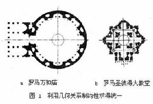 建築形式美法則