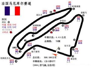 2006年F1賽程