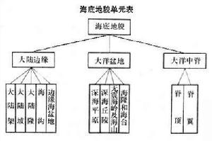 海底地貌