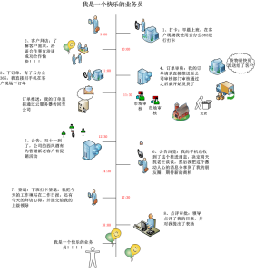 我是快樂的業務員