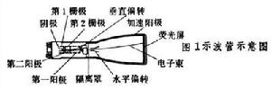 電子束管