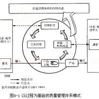 產品品質