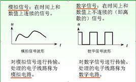 通信信號