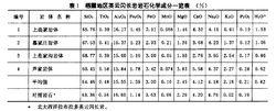 英雲閃長岩