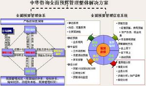 預算管理體制