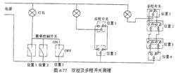 應急照明