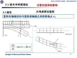 鐵木辛柯梁理論