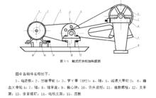 蛙式打夯機