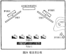 塔吉那會戰