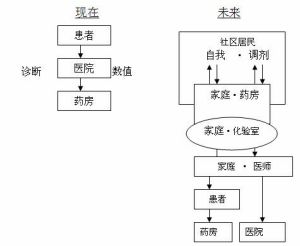 替代醫學