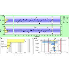 SPC管制圖