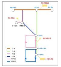 總體線網運行模式示意圖