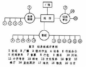 鐵路客運設備