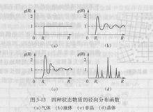 徑向分布函式RDF圖