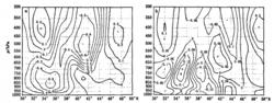 圖6 2007年2月7日14:00和20:00沿116°E垂直速度甜的垂直剖面