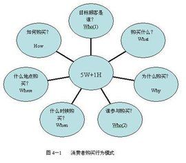 相關群體