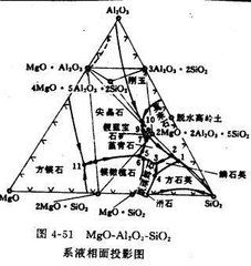 三元系相圖