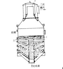 蛇管式蒸發器