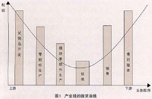 跨國公司社會力理論