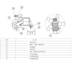 WREN液壓扳手